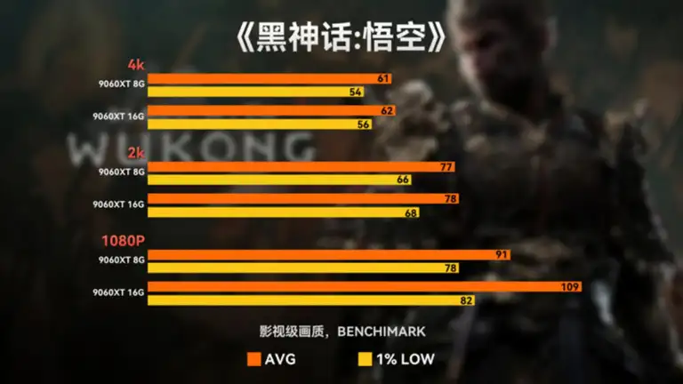 8G显存打游戏够用吗？8G与16G显卡测试，买显卡必看