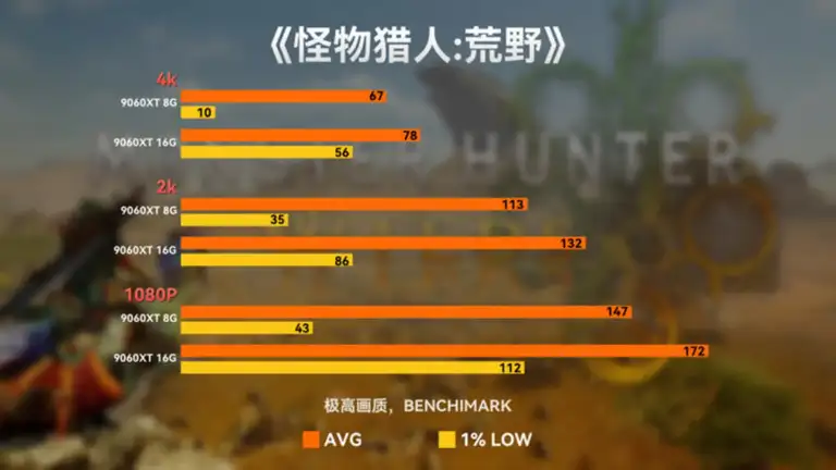8G显存打游戏够用吗？8G与16G显卡测试，买显卡必看