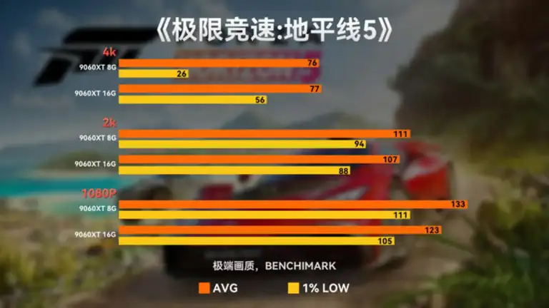 8G显存打游戏够用吗？8G与16G显卡测试，买显卡必看
