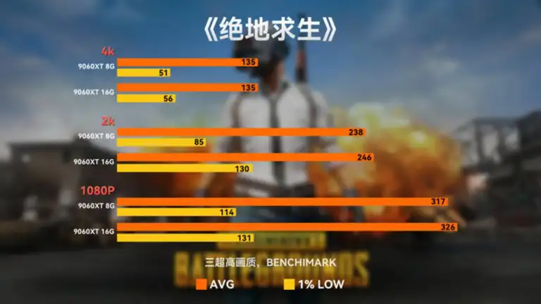 8G显存打游戏够用吗？8G与16G显卡测试，买显卡必看