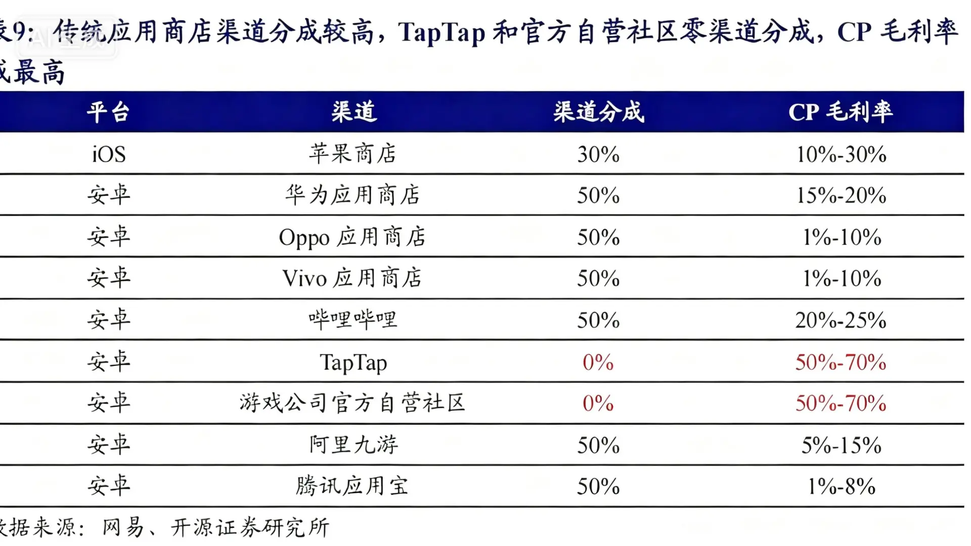 网易带头掀桌子，正式与安卓渠道决裂